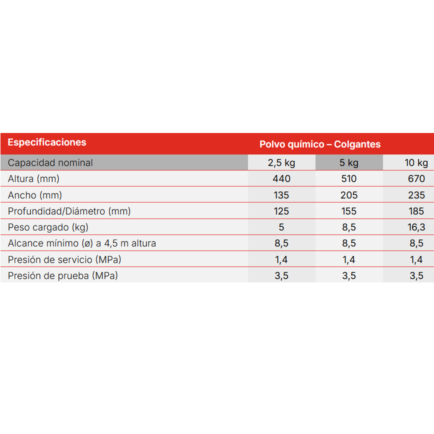 Extintor colgante automático a base de polvo químico seco ABC bajo presión - Image 2