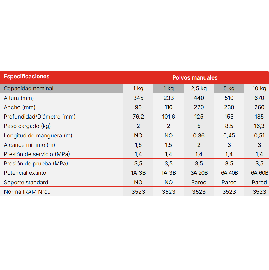 Extintor manual a base de polvo químico seco ABC bajo presión - Image 2