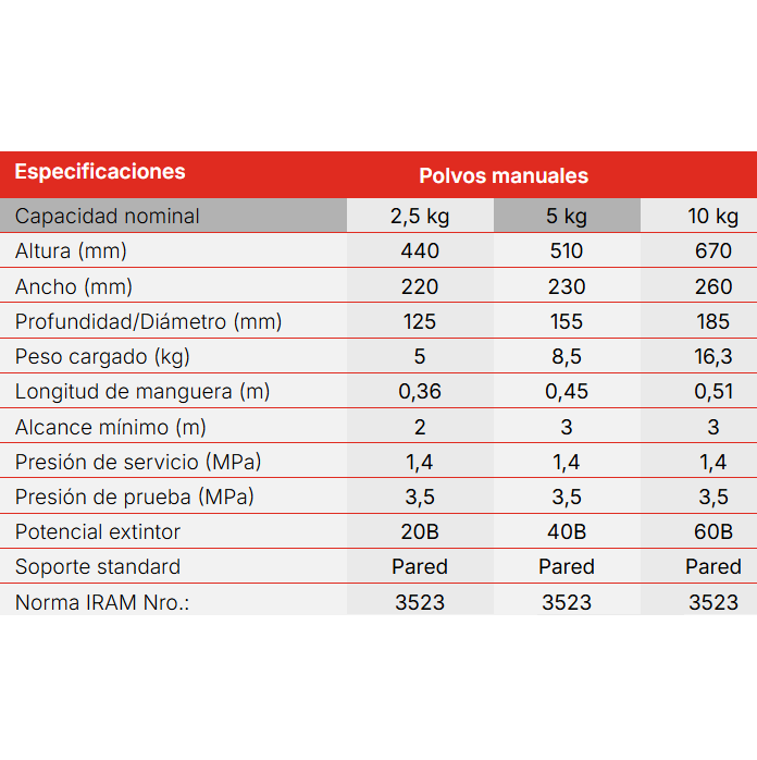 Extintor manual a base de polvo químico seco BC bajo presión - Image 2