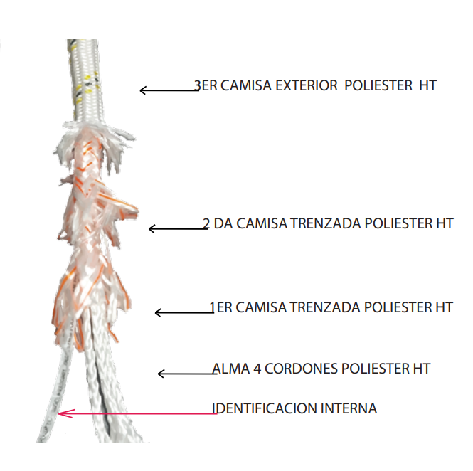 CUERDA DE SEGURIDAD 13MM TRENZADA, TRIPLE REVESTIMIENTO - Image 2