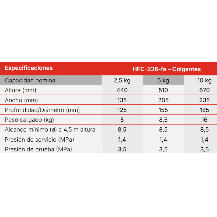 Extintor AUTOMÁTICO COLGANTE a base de HFC-236-fa bajo presión - Image 2