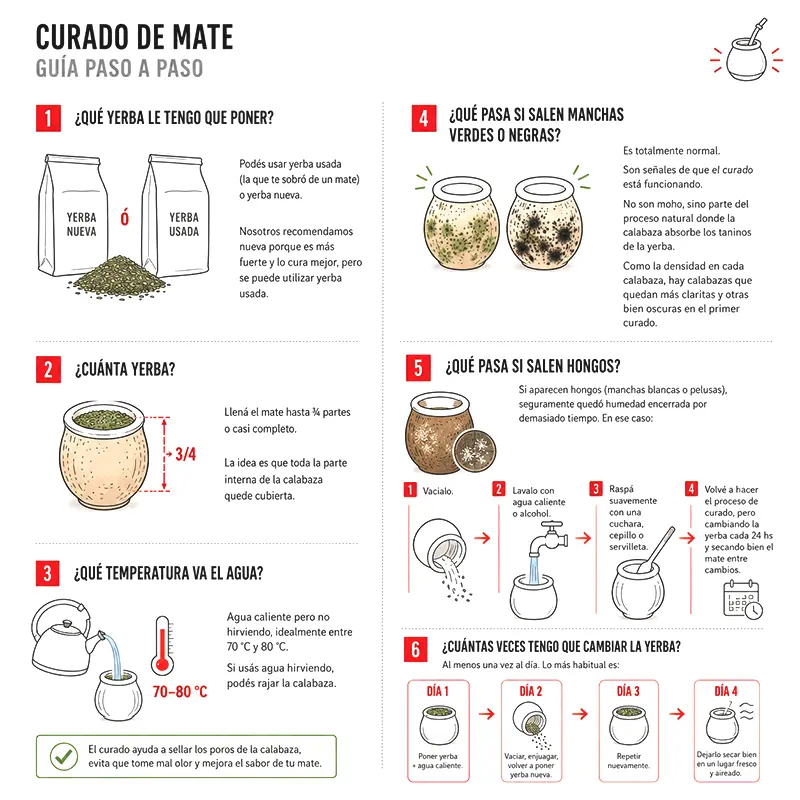Mate Alazan ( calabaza + cinturon de cuero) - Image 16